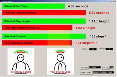 The Associations Among Self-Compassion, Self-Esteem, Self-Criticism, and Concern Over Mistakes in Response to Biomechanical Feedback in Athletes